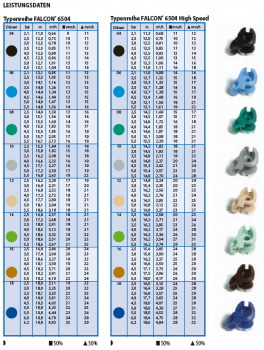Düsen für FALCON® 6504 - Düse: 04